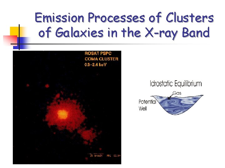 Emission Processes of Clusters of Galaxies in the X-ray Band 