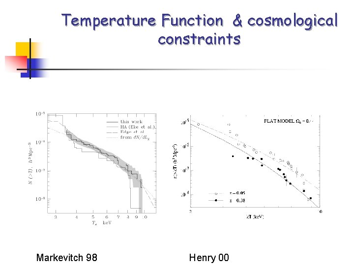 Temperature Function & cosmological constraints Markevitch 98 Henry 00 