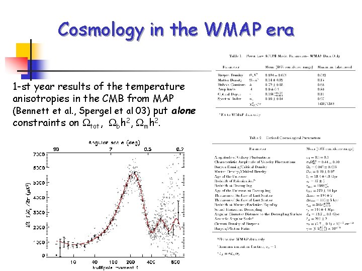 Cosmology in the WMAP era 1 -st year results of the temperature anisotropies in