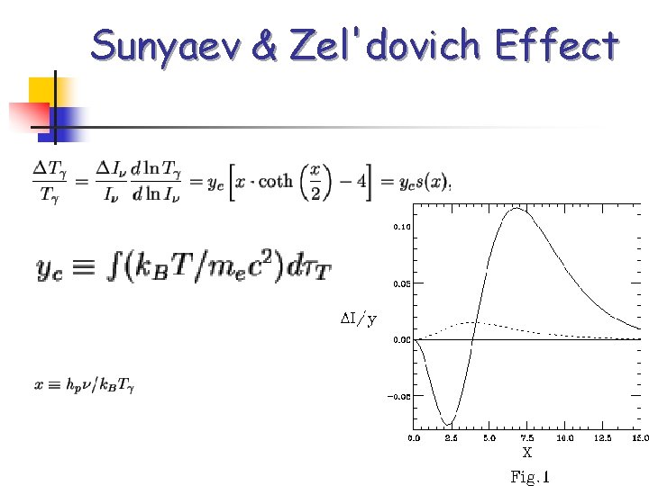 Sunyaev & Zel'dovich Effect 