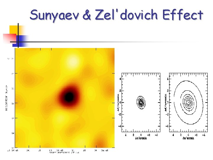 Sunyaev & Zel'dovich Effect 