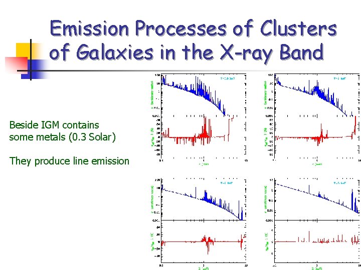 Emission Processes of Clusters of Galaxies in the X-ray Band Beside IGM contains some