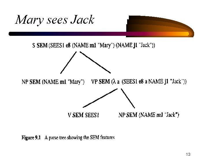 Mary sees Jack 13 