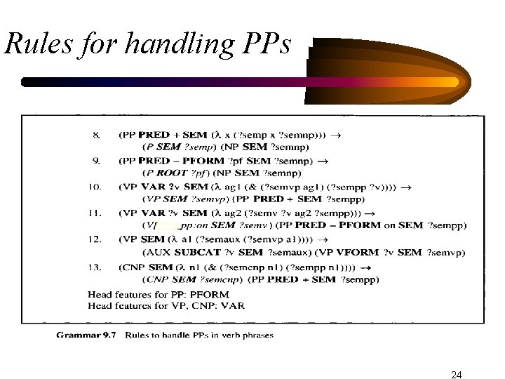 Rules for handling PPs 24 