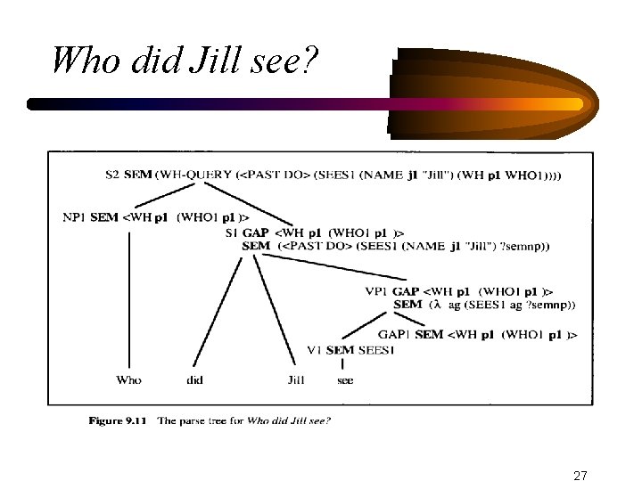 Who did Jill see? 27 
