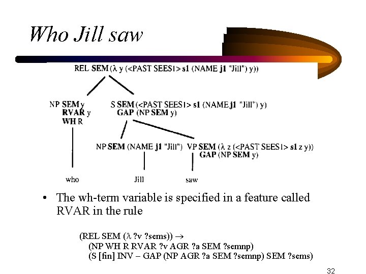Who Jill saw • The wh-term variable is specified in a feature called RVAR