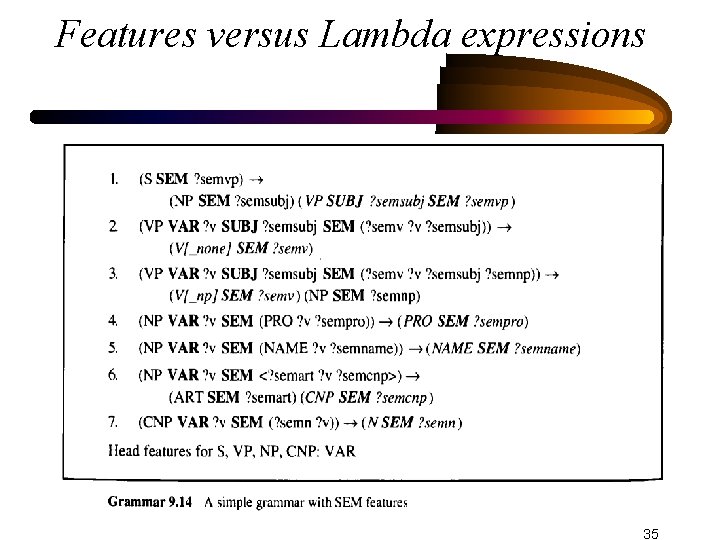 Features versus Lambda expressions 35 