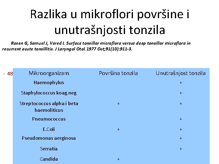 Razlika u mikroflori površine i unutrašnjosti tonzila Rosen G, Samuel J, Vered I. Surface