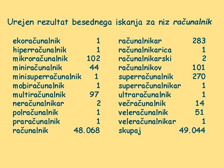 Urejen rezultat besednega iskanja za niz računalnik ekoračunalnik 1 hiperračunalnik 1 mikroračunalnik 102 miniračunalnik