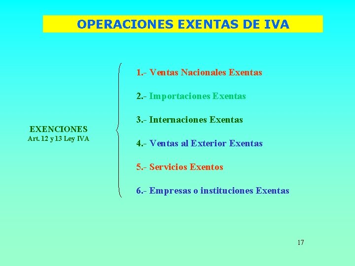 OPERACIONES EXENTAS DE IVA 1. - Ventas Nacionales Exentas 2. - Importaciones Exentas EXENCIONES