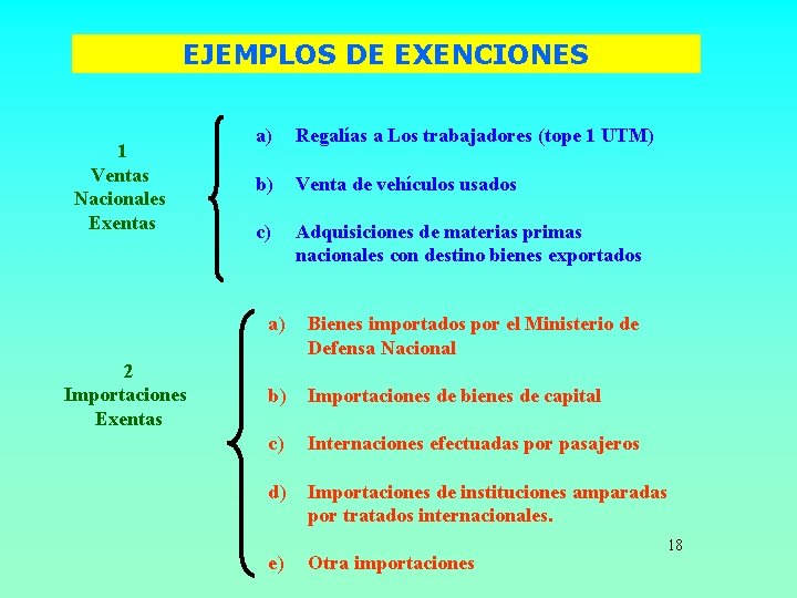 EJEMPLOS DE EXENCIONES 1 Ventas Nacionales Exentas 2 Importaciones Exentas a) Regalías a Los