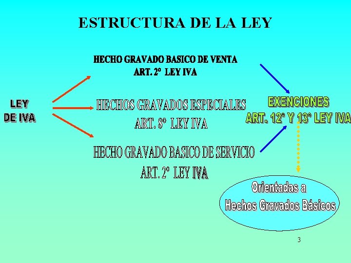ESTRUCTURA DE LA LEY 3 