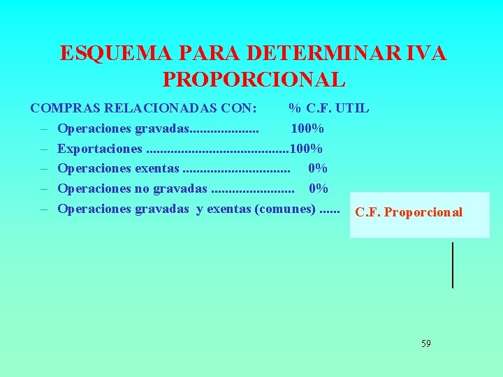 ESQUEMA PARA DETERMINAR IVA PROPORCIONAL COMPRAS RELACIONADAS CON: % C. F. UTIL – Operaciones
