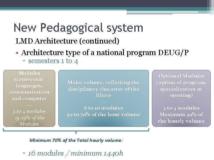 New Pedagogical system LMD Architecture (continued) • Architecture type of a national program DEUG/P
