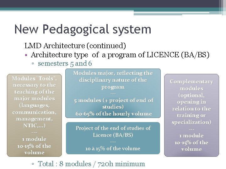 New Pedagogical system LMD Architecture (continued) • Architecture type of a program of LICENCE