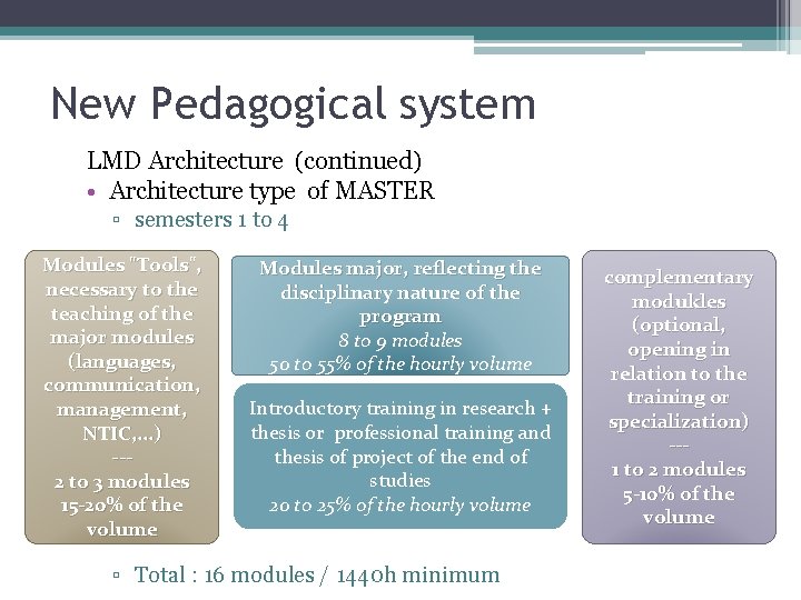 New Pedagogical system LMD Architecture (continued) • Architecture type of MASTER ▫ semesters 1
