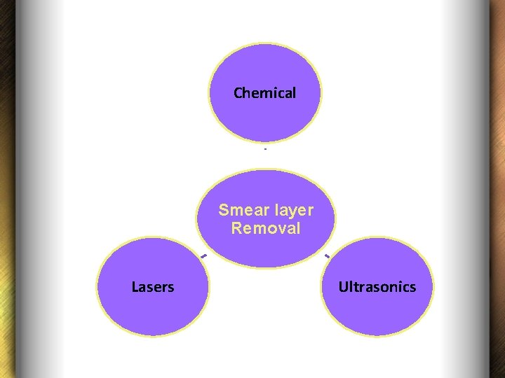 Chemical Smear layer Removal Lasers Ultrasonics 