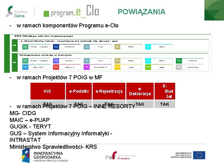 POWIĄZANIA - w ramach komponentów Programu e-Cło - w ramach Projektów 7 POIG w POWIĄZANIA - w ramach komponentów Programu e-Cło - w ramach Projektów 7 POIG w