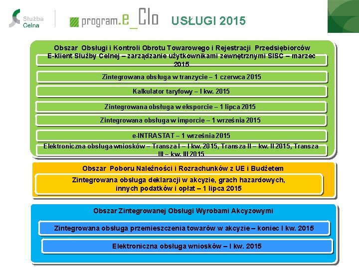 USŁUGI 2015 Obszar Obsługi i Kontroli Obrotu Towarowego i Rejestracji Przedsiębiorców E-klient Służby Celnej USŁUGI 2015 Obszar Obsługi i Kontroli Obrotu Towarowego i Rejestracji Przedsiębiorców E-klient Służby Celnej