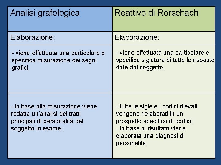 Analisi grafologica Reattivo di Rorschach Elaborazione: - viene effettuata una particolare e specifica misurazione