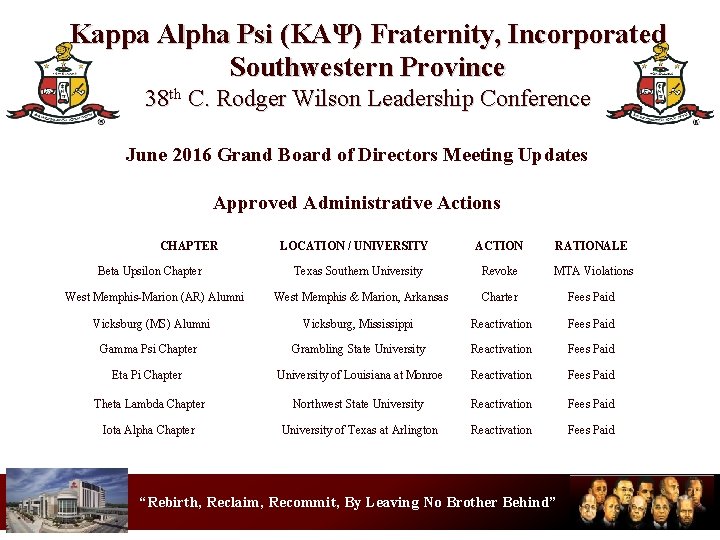 Kappa Alpha Psi (KΑΨ) Fraternity, Incorporated Southwestern Province 38 th C. Rodger Wilson Leadership