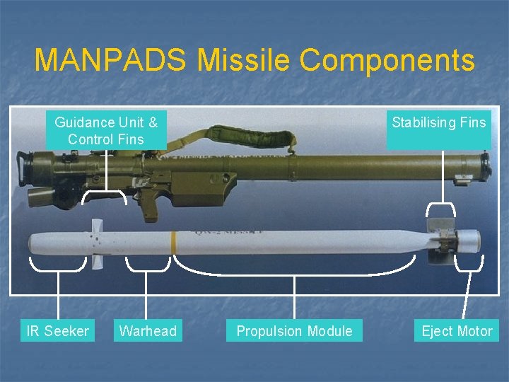MANPADS Missile Components Guidance Unit & Control Fins IR Seeker Warhead Stabilising Fins Propulsion