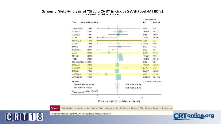 Schomig Meta-Analysis of “Stable CAD” (includes 5 AMI/post-MI RCTs) J Am Coll Cardiol 2008;