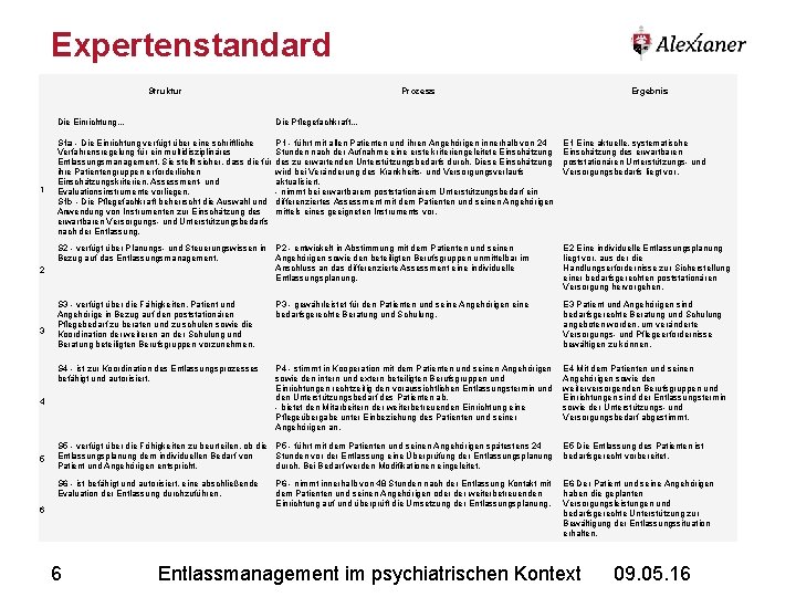 Expertenstandard Struktur Prozess Ergebnis Die Einrichtung. . . Die Pflegefachkraft. . . S 1