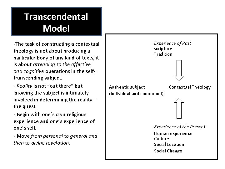Transcendental Model -The task of constructing a contextual theology is not about producing a