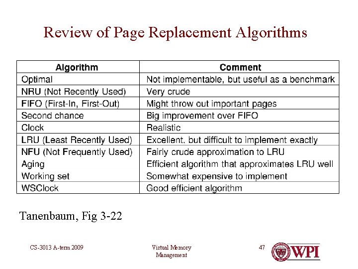 Review of Page Replacement Algorithms Tanenbaum, Fig 3 -22 CS-3013 A-term 2009 Virtual Memory