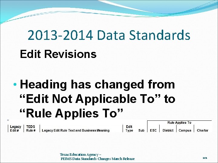 2013 -2014 Data Standards Edit Revisions • Heading has changed from “Edit Not Applicable