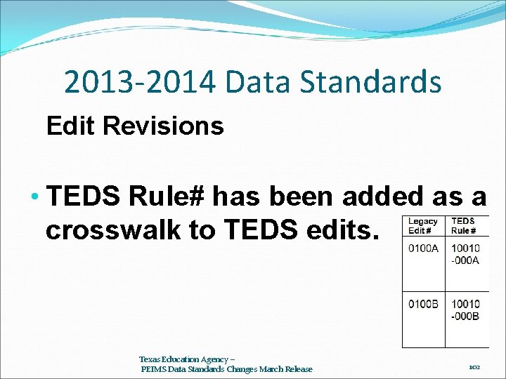 2013 -2014 Data Standards Edit Revisions • TEDS Rule# has been added as a