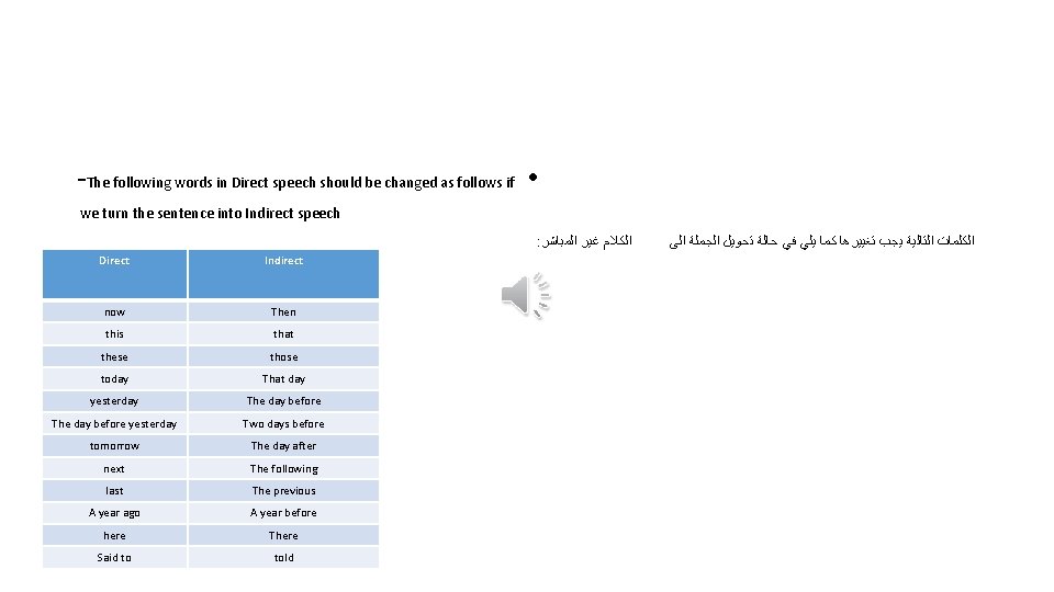 -The following words in Direct speech should be changed as follows if • we