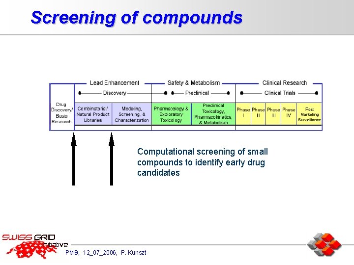Screening of compounds Computational screening of small compounds to identify early drug candidates PMB,