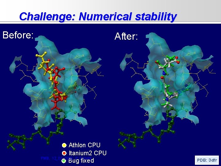 Challenge: Numerical stability Before: After: PMB, Athlon CPU Itanium 2 CPU 12_07_2006, P. Kunszt