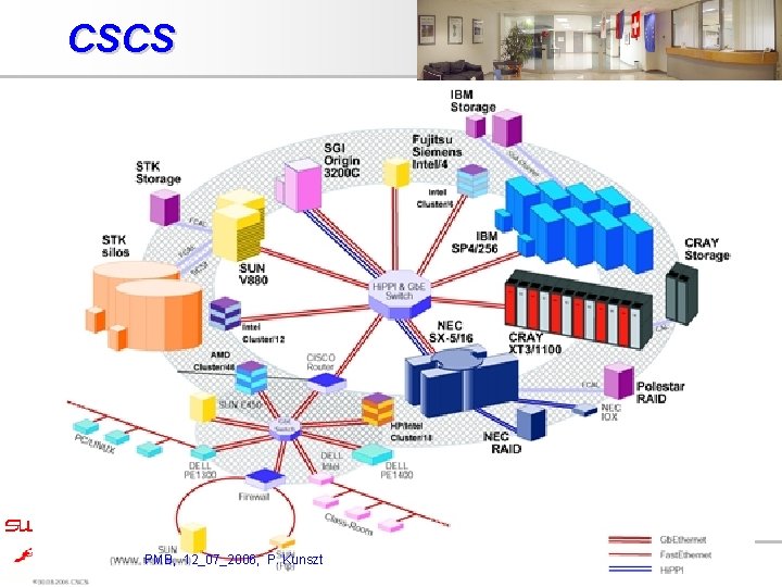 CSCS PMB, 12_07_2006, P. Kunszt 