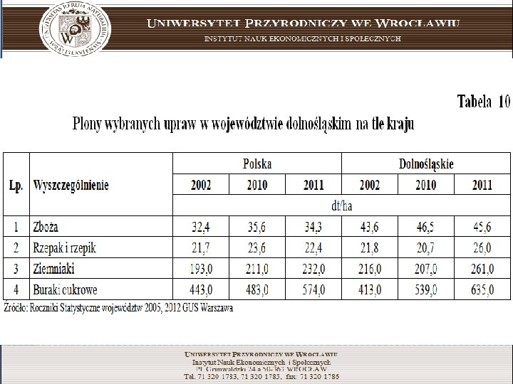 Uniwersytet Przyrodniczy we Wrocławiu instytut nauk ekonomicznych i społecznych 