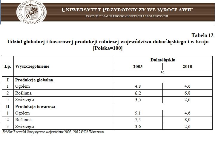 Uniwersytet Przyrodniczy we Wrocławiu instytut nauk ekonomicznych i społecznych 