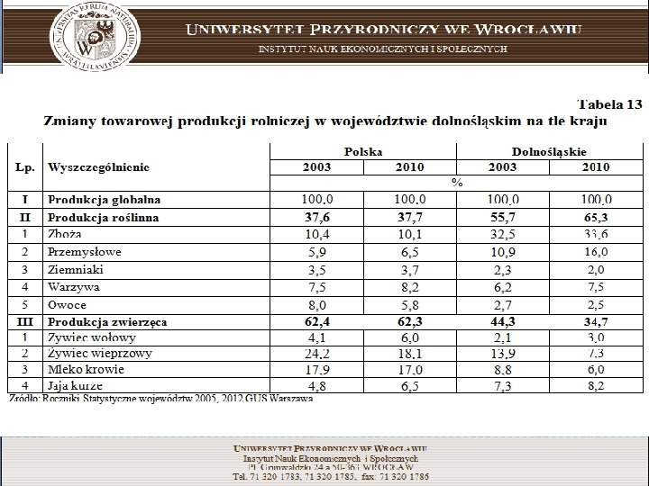 Uniwersytet Przyrodniczy we Wrocławiu instytut nauk ekonomicznych i społecznych 