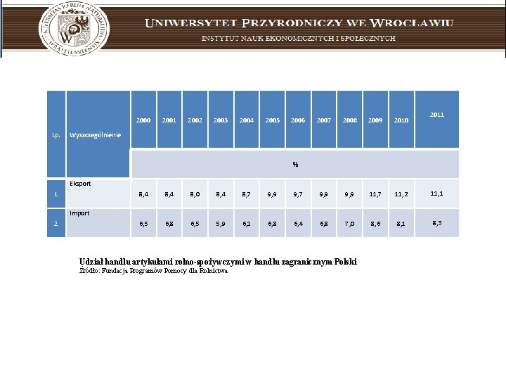 2000 Lp. 2001 2002 2003 2004 2005 2006 2007 2008 2009 2010 2011 Wyszczególnienie