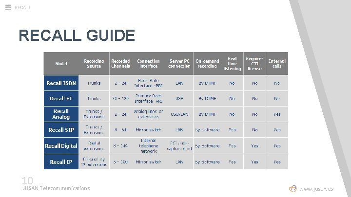 RECALL GUIDE 10 JUSAN Telecommunications www. jusan. es 