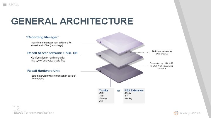 RECALL GENERAL ARCHITECTURE 12 JUSAN Telecommunications www. jusan. es 