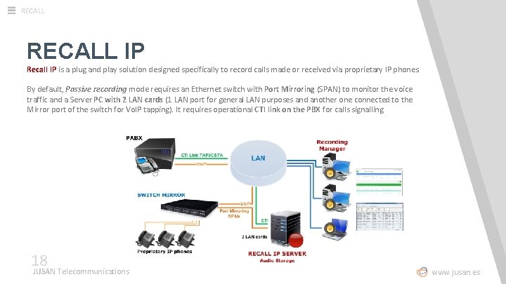 RECALL IP Recall IP is a plug and play solution designed specifically to record