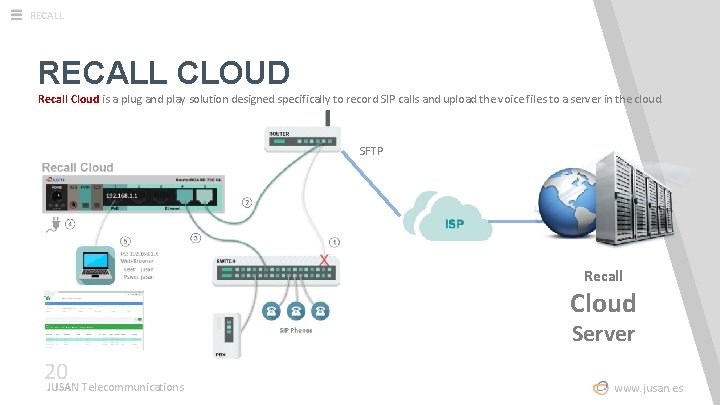 RECALL CLOUD Recall Cloud is a plug and play solution designed specifically to record