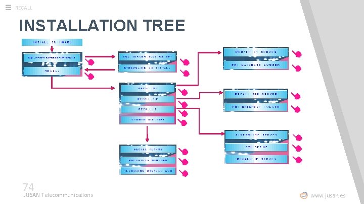 RECALL INSTALLATION TREE 74 JUSAN Telecommunications www. jusan. es 