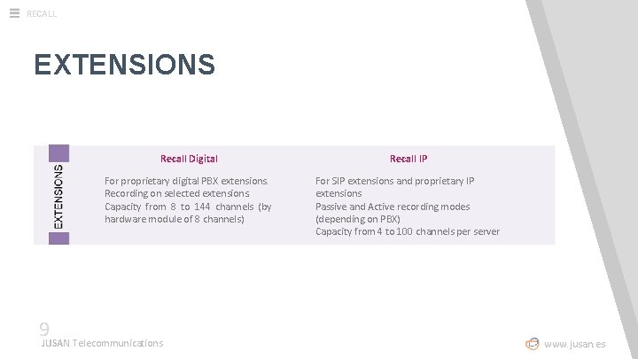 RECALL EXTENSIONS 9 Recall Digital Recall IP For proprietary digital PBX extensions. Recording on