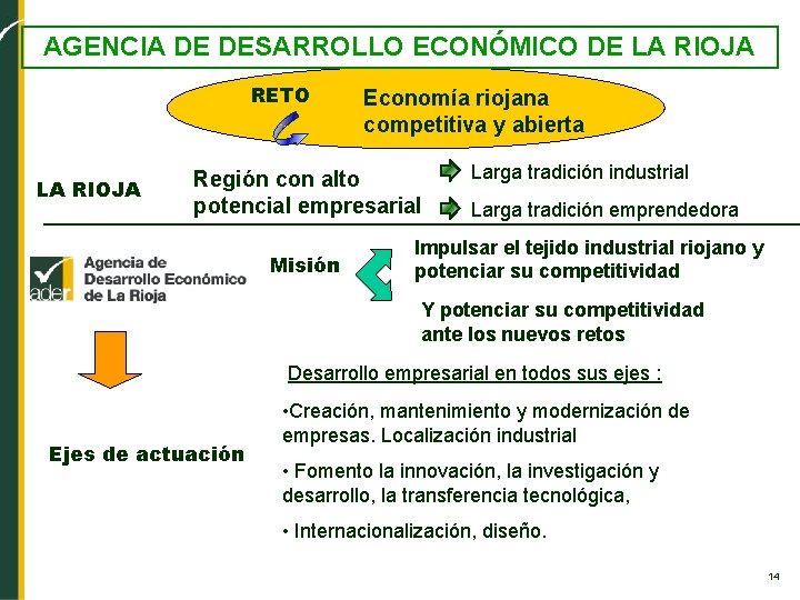 AGENCIA DE DESARROLLO ECONÓMICO DE LA RIOJA RETO LA RIOJA Economía riojana competitiva y