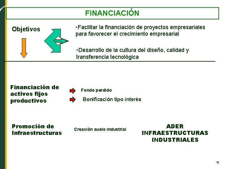 FINANCIACIÓN Objetivos • Facilitar la financiación de proyectos empresariales para favorecer el crecimiento empresarial