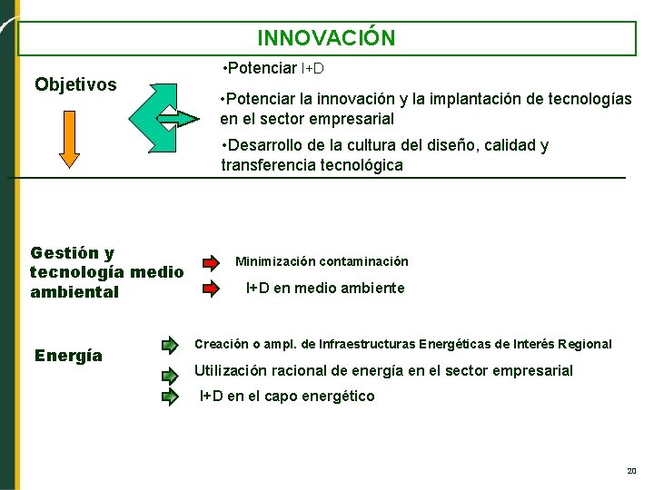 INNOVACIÓN Objetivos • Potenciar I+D • Potenciar la innovación y la implantación de tecnologías