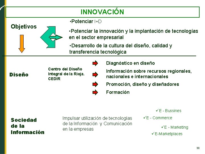 INNOVACIÓN Objetivos • Potenciar I+D • Potenciar la innovación y la implantación de tecnologías